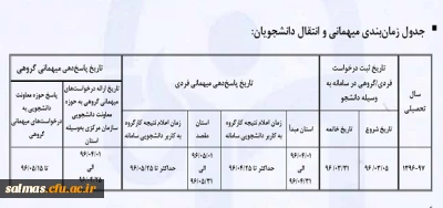 وظایف متقاضیان میهمانی و انتقال