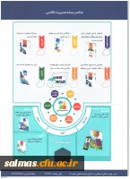 انتشار نشریه2