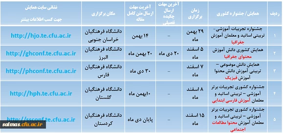 قابل توجه دانشجویان علاقمند به مقاله نویسی و شرکت در همایش های علمی