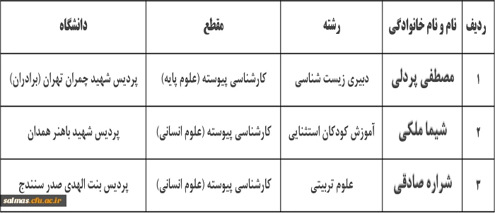 •	درخشش دانشجومعلمان دانشگاه فرهنگیان در بیست و ششمین جشنواره دانشجوی نمونه کشوری