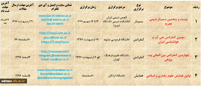 قابل توجه علاقمندان به ارائه مقاله و شرکت در کنفرانس ها همایش ها و سمینارهای علمی پژوهشی و تربیتی