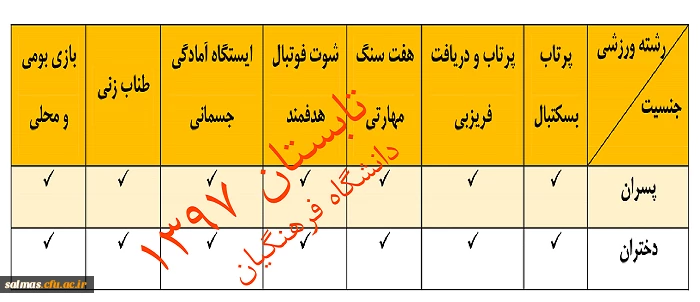 اعلام رشته های  جشنواره ورزشی تابستان 1397 دانشگاه فرهنگیان سراسر کشور