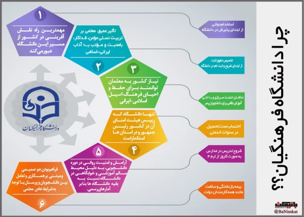 مزایای تحصیل در دانشگاه فرهنگیان