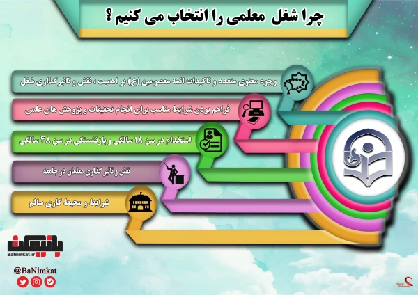 مزایای تحصیل در دانشگاه فرهنگیان