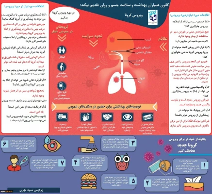 روش های پیشگیری از بیماری کرونا