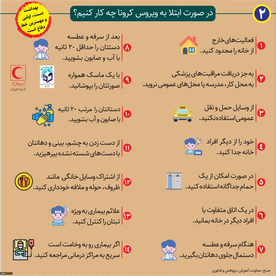 روش های پیشگیری از بیماری کرونا