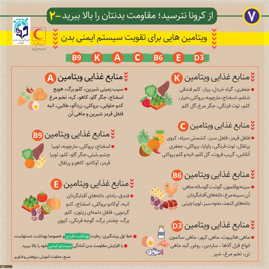 روش های پیشگیری از بیماری کرونا